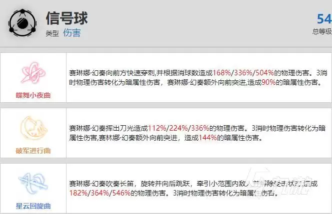 战双帕弥什赛琳娜完整技巧大全 赛琳娜技能组队搭配详解