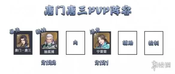 《斗罗大陆魂师对决》唐门唐三pvp阵容推荐 唐门唐三pvp阵容搭配