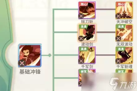 梦境护卫队天赋秘录怎么用 梦境护卫队天赋秘录详解