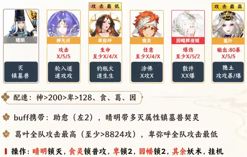 阴阳师寒山断祟sp铃彦姬二阶段阵容搭配方案