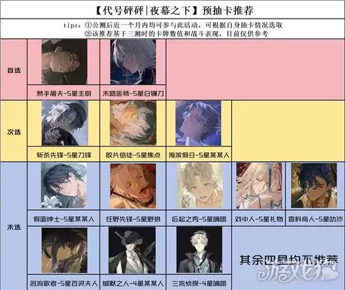夜幕之下预抽卡选谁：预抽卡活动推荐