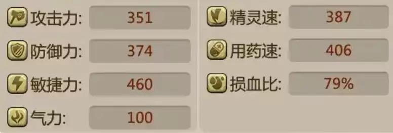 恐龙神奇宝贝 加点攻略与属性培养指南