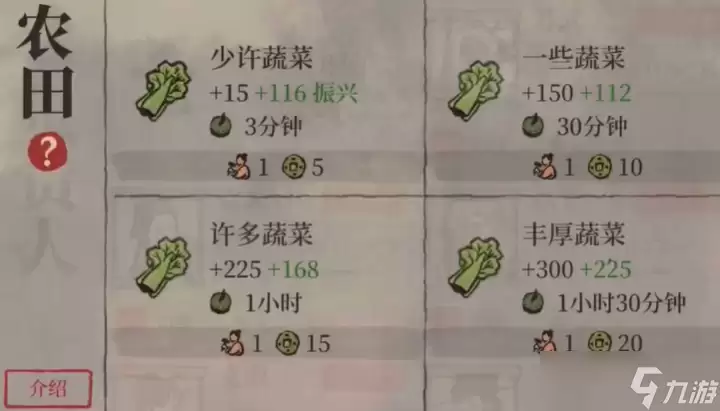 江南百景图如何升级最快