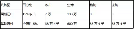 能奶能C无懈可击 少年三国志2八阵图搭配