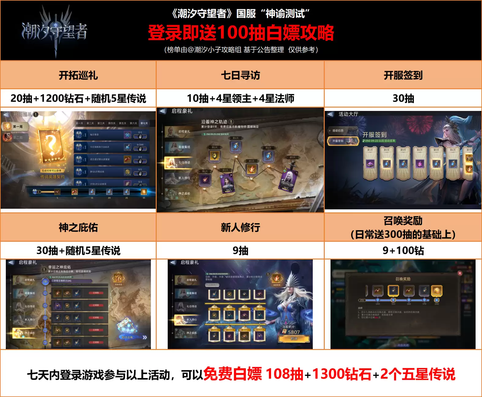 《潮汐守望者》副本英雄推荐及抽卡白嫖攻略