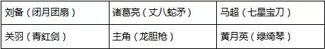 少年三国志2平民玩家武将神兵培养解析-中