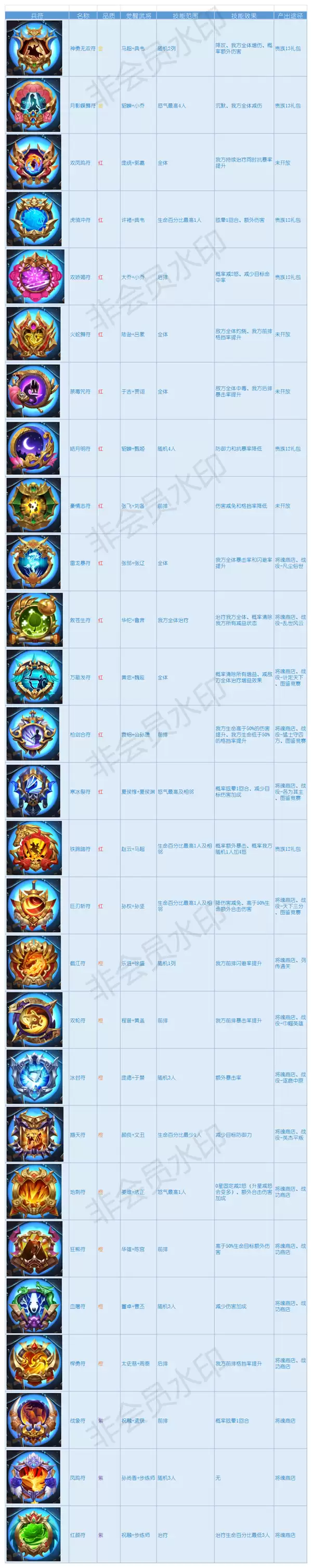 《少年三国志2》合击技能：进阶篇