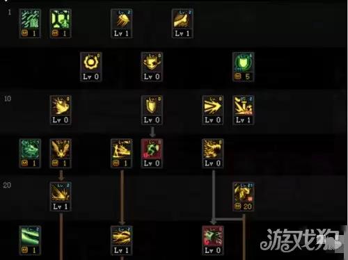dnf龙神三觉加点哪个好 龙觉最全加点详解