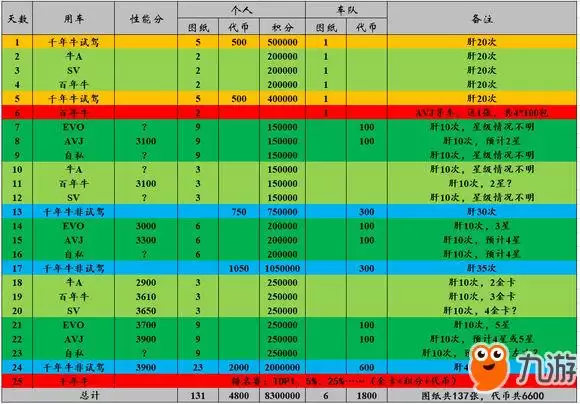 狂野飙车9千年牛赛事怎么玩 千年牛赛事攻略指南