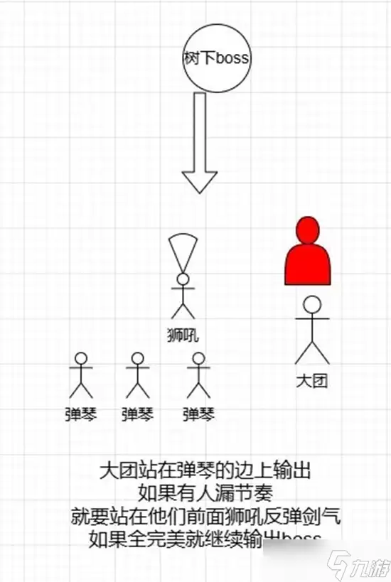 燕云十六声十人侠境副本攻略 郑愕听梅点雪机制攻略