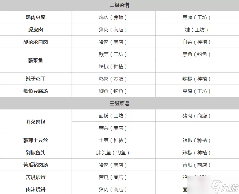 《桃源深处有人家》全菜谱一览