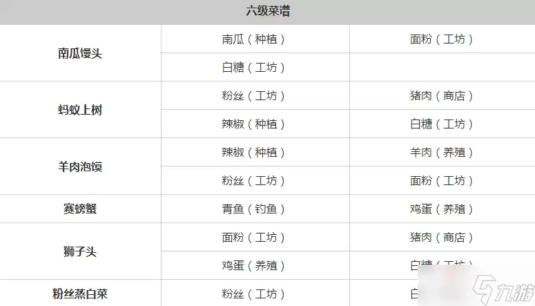 《桃源深处有人家》全菜谱一览