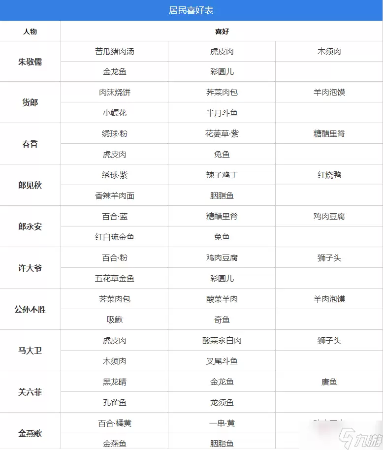 桃源深处有人家村民好感度攻略