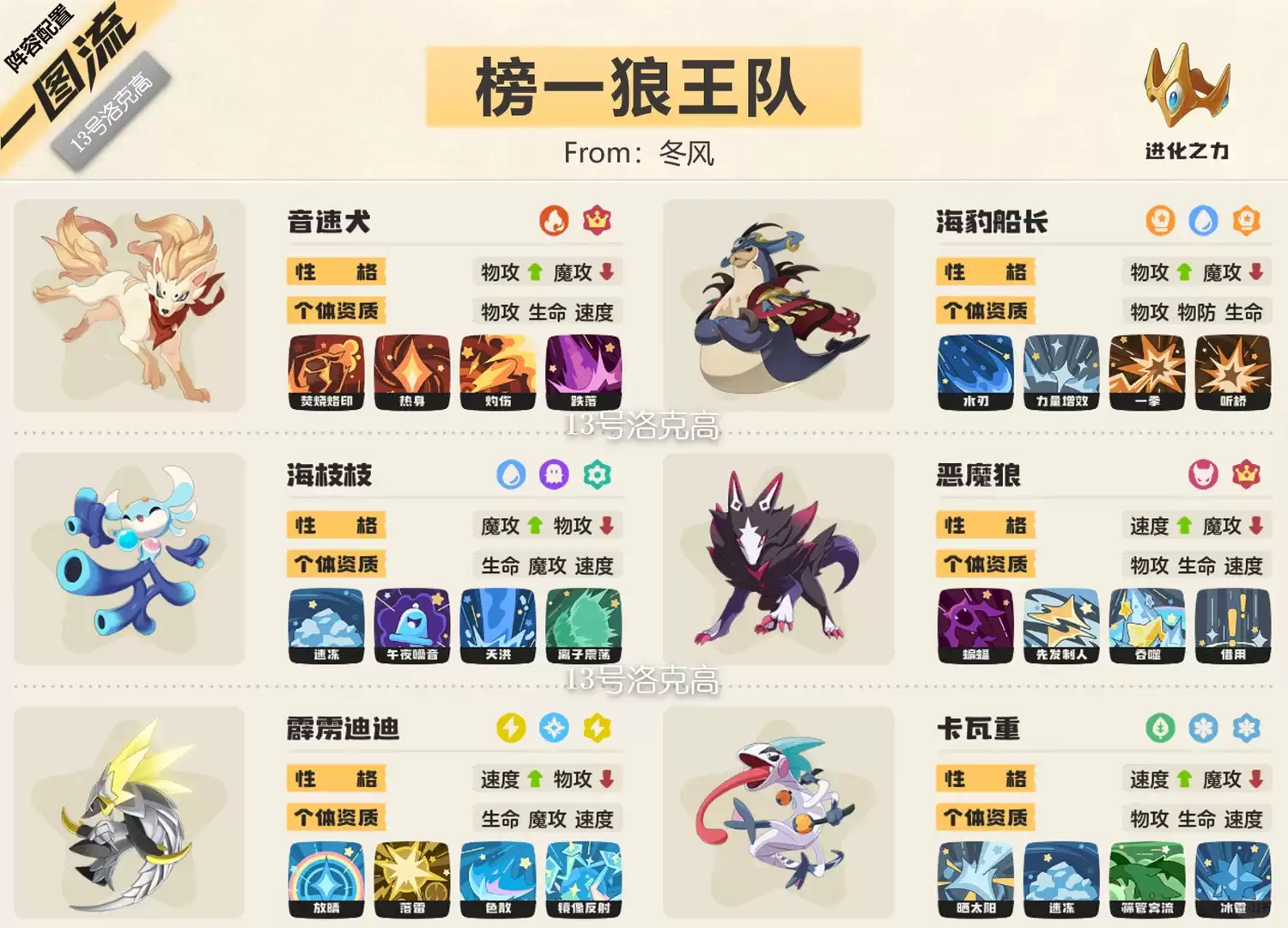 洛克王国世界s2榜首狼王队阵容推荐