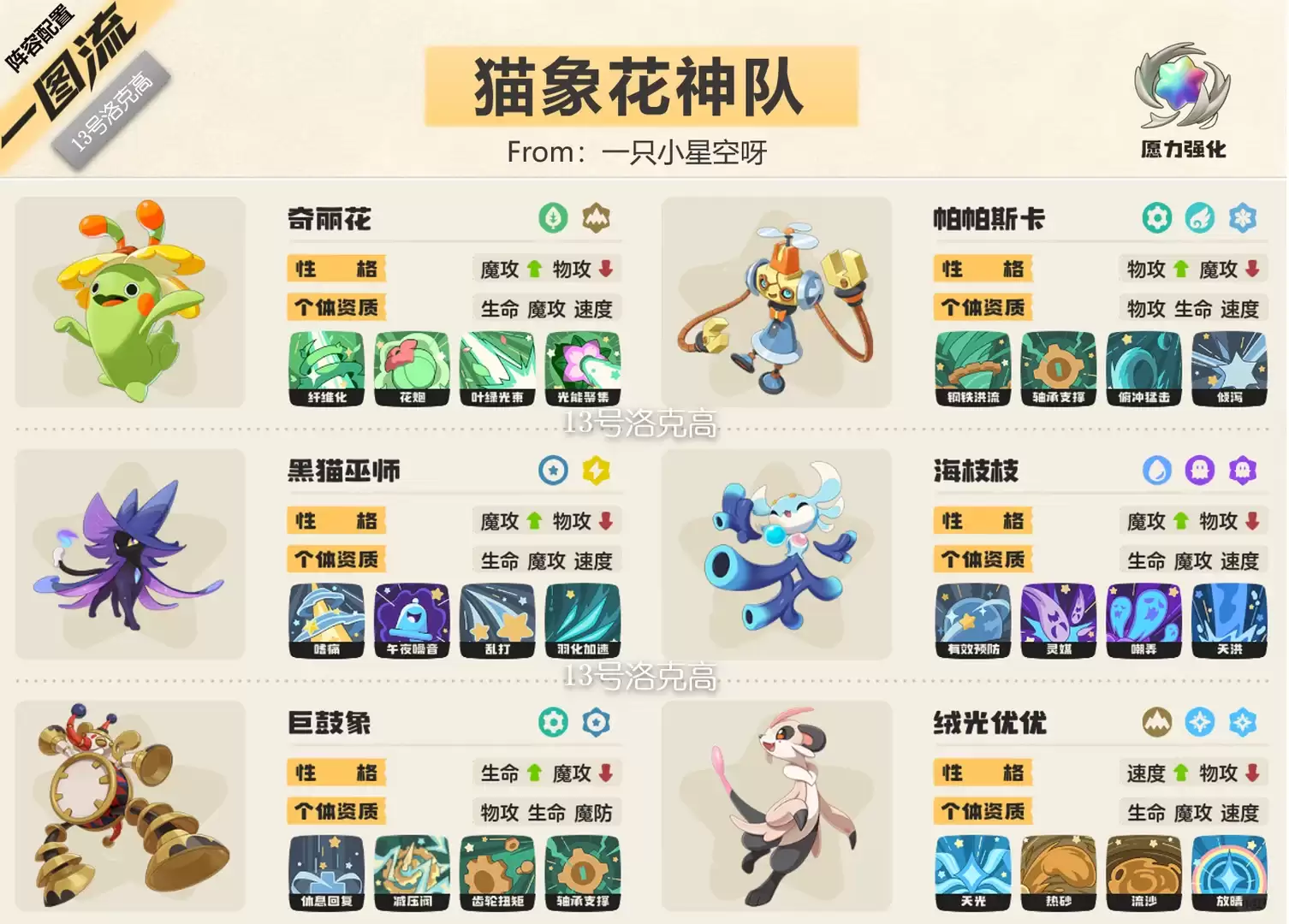 洛克王国世界S2猫象花神队阵容推荐