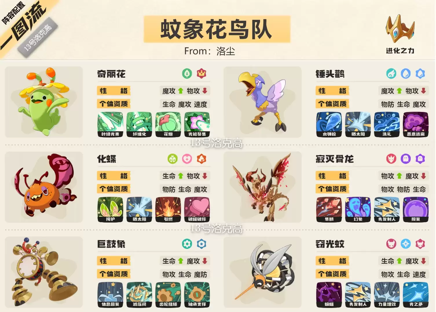 洛克王国世界S2蚊象花鸟队阵容推荐