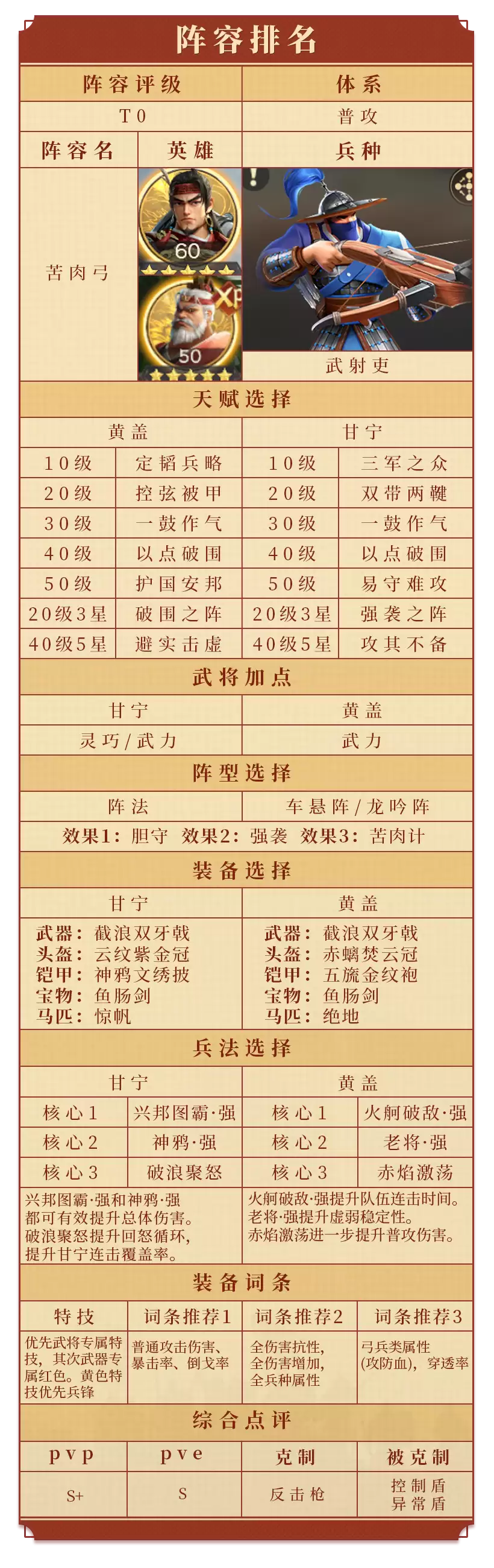 从普攻爆发到强控压制：八套T0阵容一站式汇总