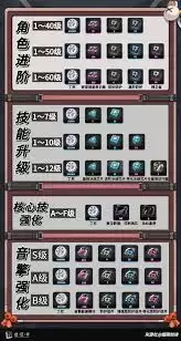 绝区零照养成材料需求数量-绝区零照养成材料需求详情