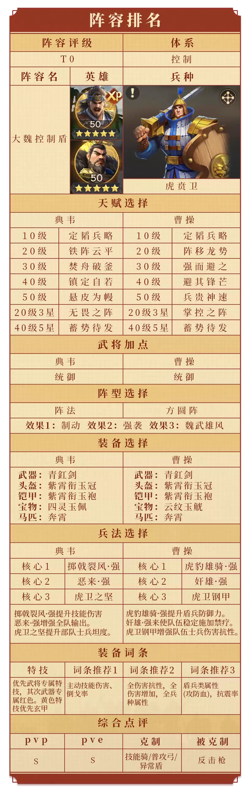 XP1赛季上分必备：五大T0阵容组合详解