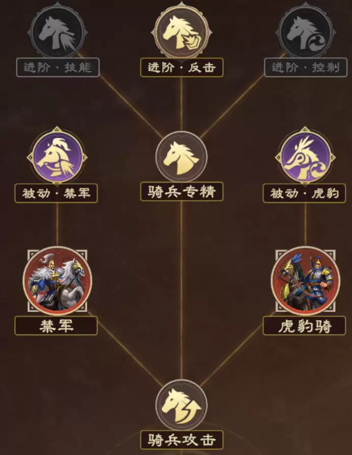 XP2六队共存新构想
