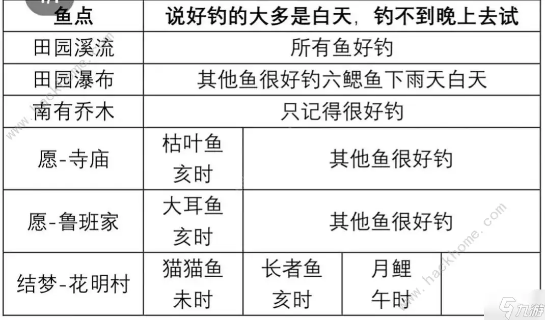 桃源深处有人家甲鱼怎样钓 高概率钓甲鱼技巧