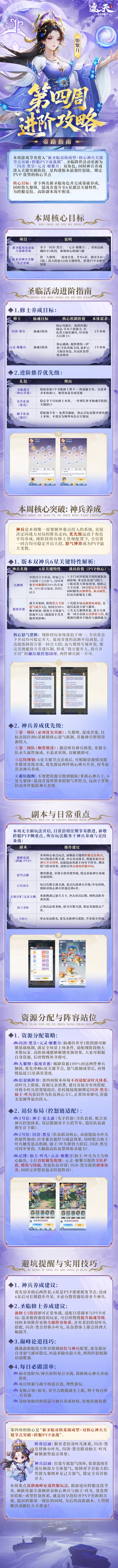 《帝路指南》第四周进阶攻略
