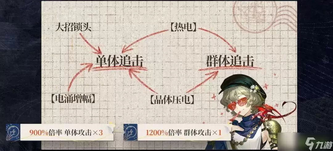 重返未来1999灰调蓝技能机制及打法攻略