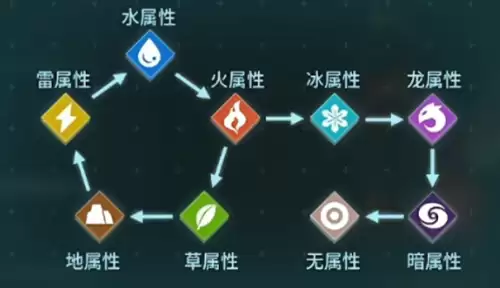 幻兽帕鲁属性克制图一览-属性克制关系说明 幻兽帕鲁属性克制图一览-属性克制关系说明