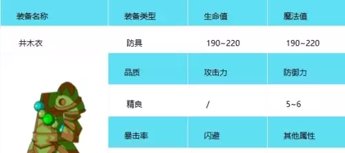 造梦西游3井木衣怎么获取1 造梦西游3井木衣怎么获取1