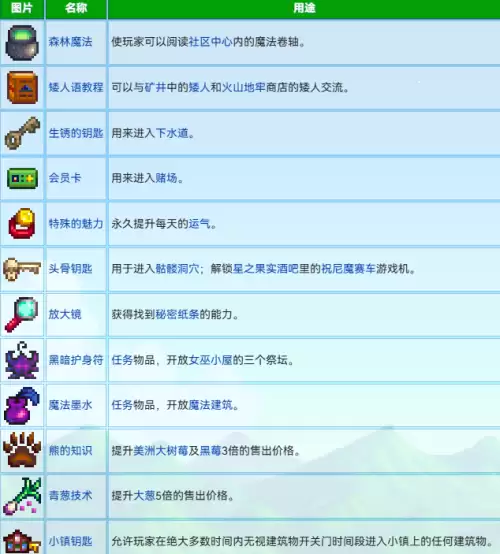 星露谷物语特殊物品与能力有哪些-特殊物品与能力图鉴大全