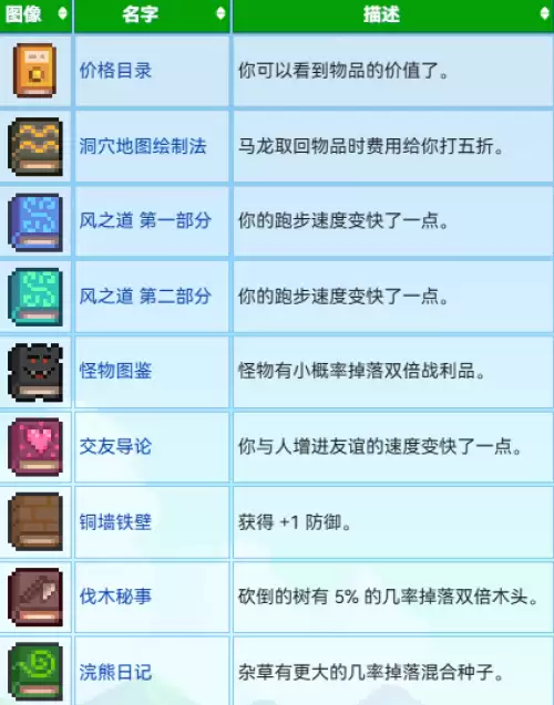 星露谷物语特殊物品与能力有哪些-特殊物品与能力图鉴大全