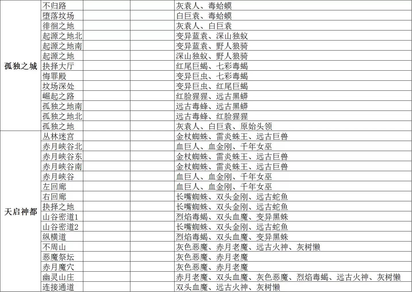 大刀客地图攻略
