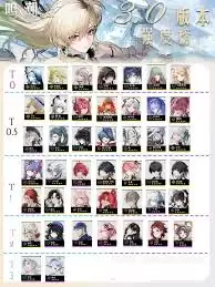 鸣潮2.0版本主流角色强度如何-鸣潮2.0版本主流角色强度说明