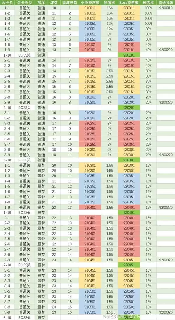 TBH塔斯克巴英雄全地图掉落表一览