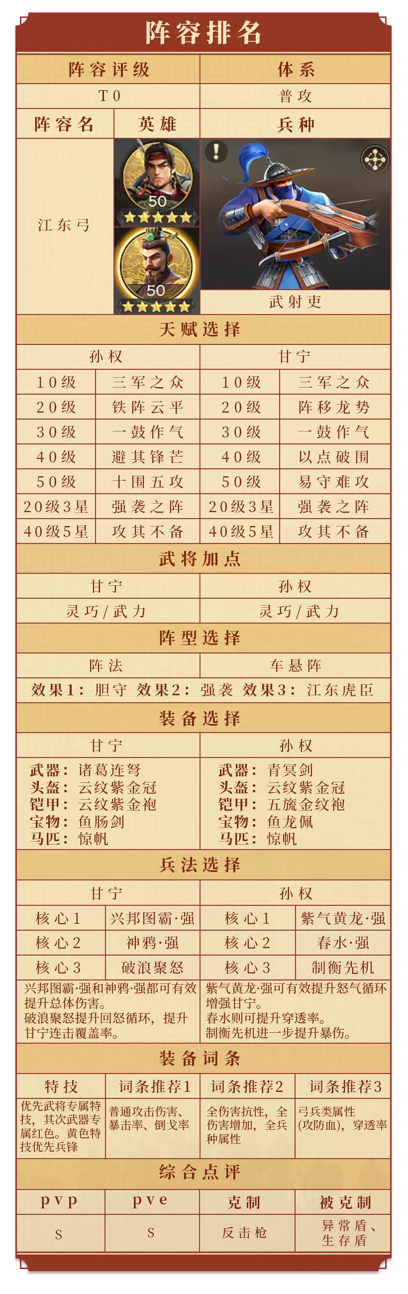 从开荒到团战无死角！