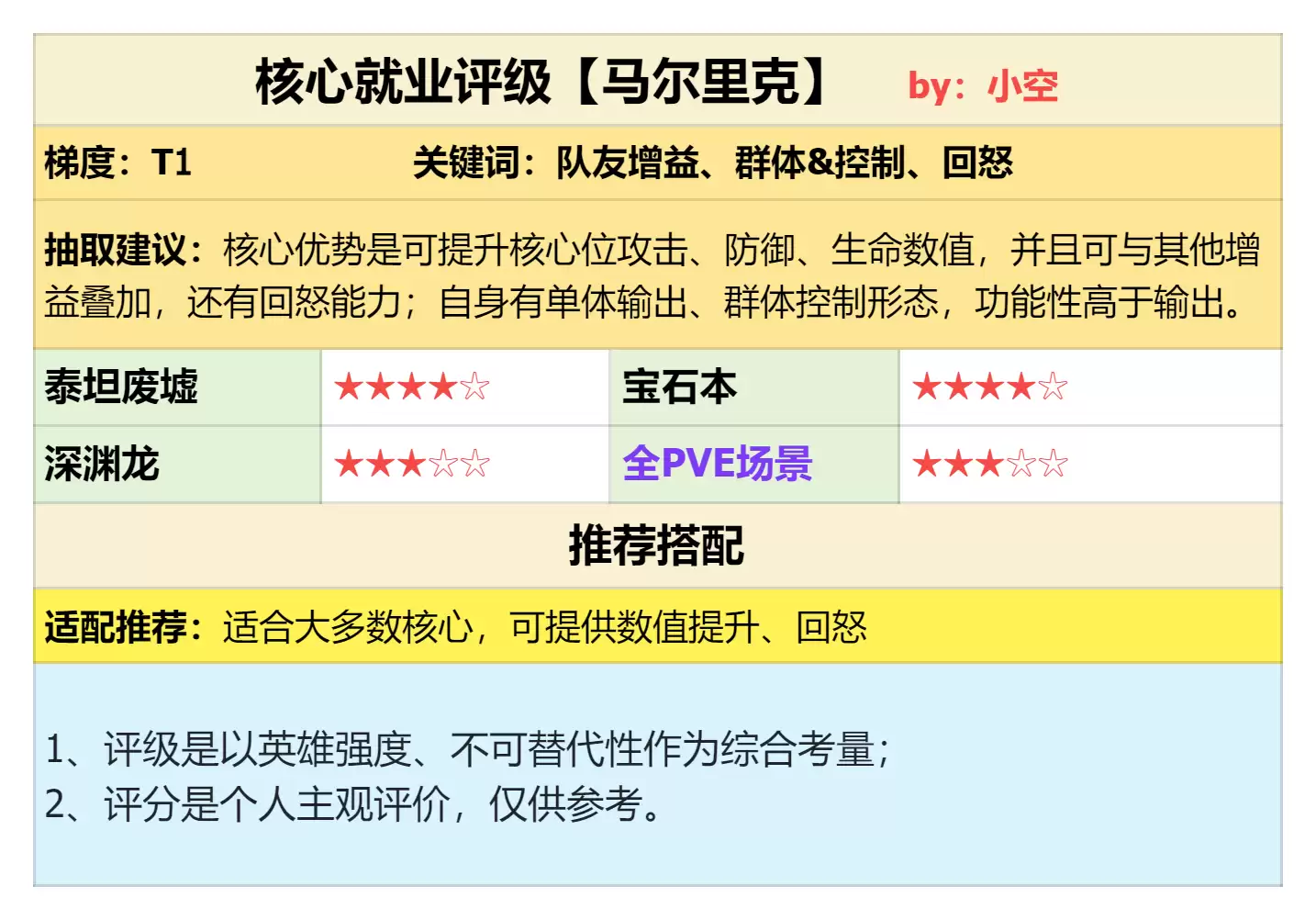 强力挂件 核辅兼备！马尔里克强度测评