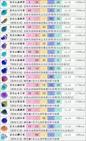 宝可梦传说ZA异次元树果如何高效获取