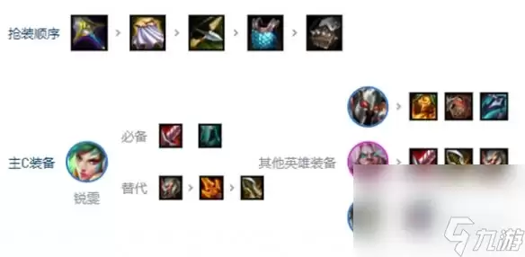 《金铲铲之战》s10刀锋锐雯阵容攻略