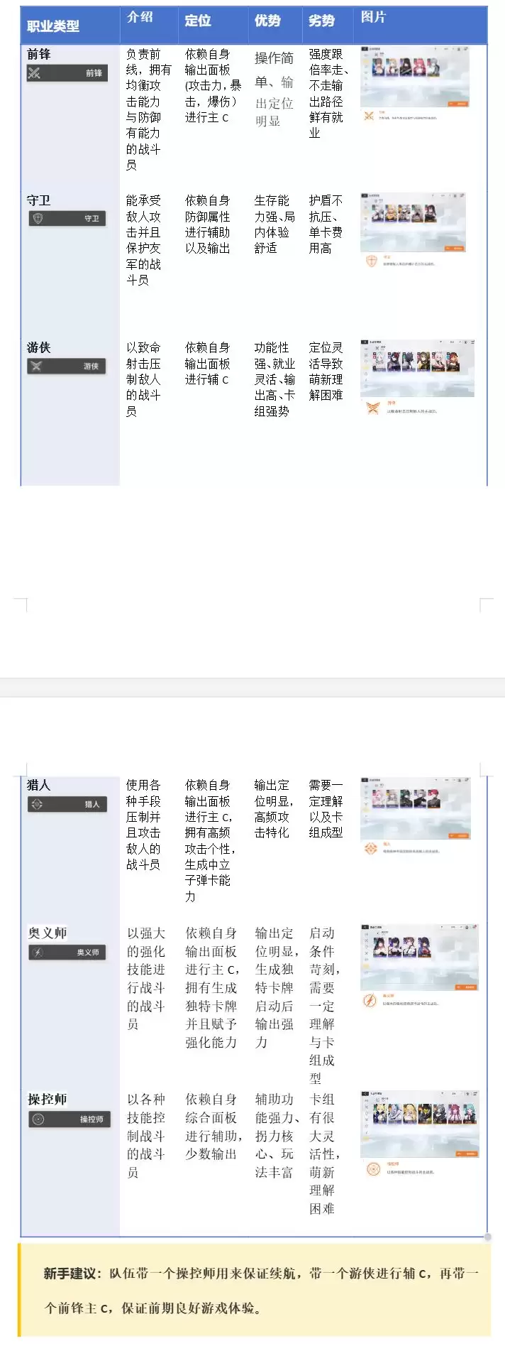 卡厄思梦境全角色职业定位介绍
