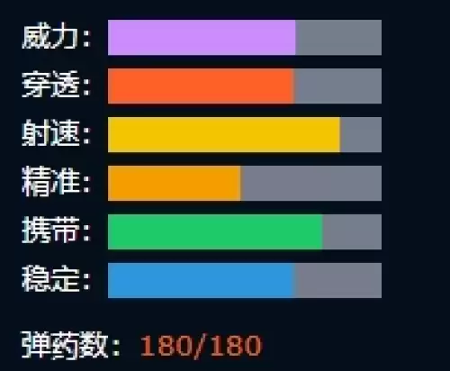 生死狙击雷霆之怒怎么样2