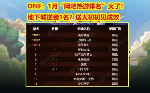 三角洲行动坠星者数值如何测评
