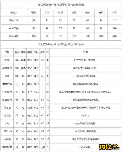 洛克王国世界小喵好小人坏称号如何获取