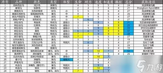 荒野大镖客2重型马的选取技巧：怎么选择适合自己的重型马——以游戏经验推荐