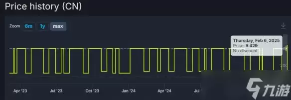 荒野大镖客2终极版价格永涨 Steam国区现价468元