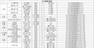 这就是江湖怎样提升经验