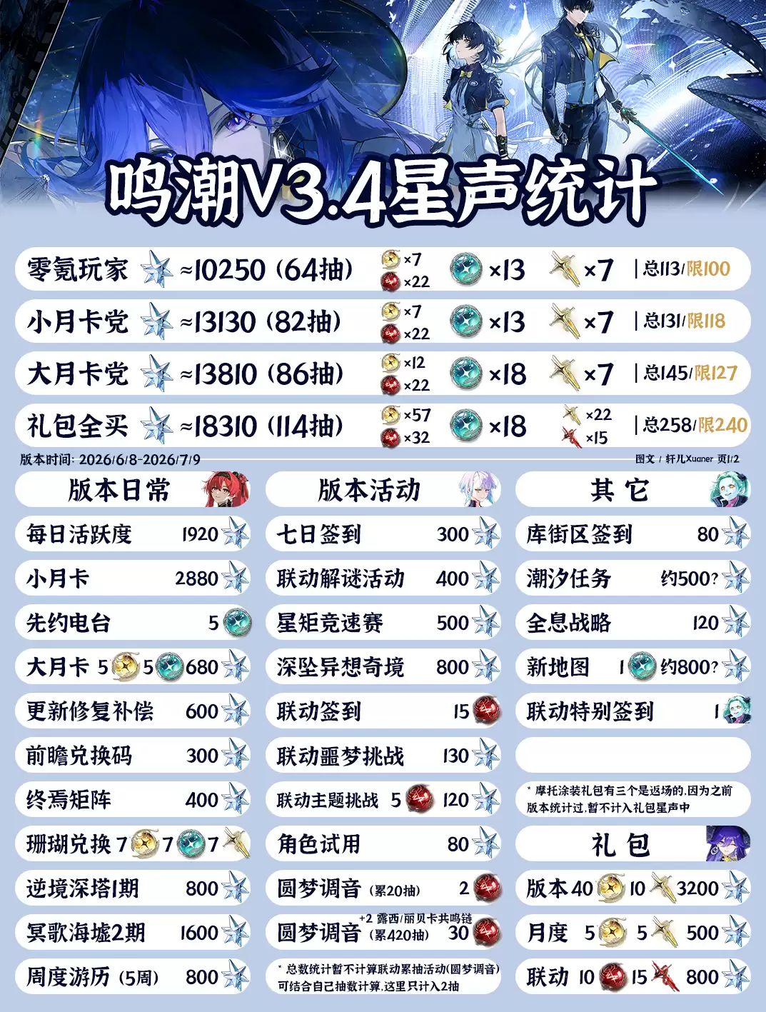 鸣潮3.4星声总计
