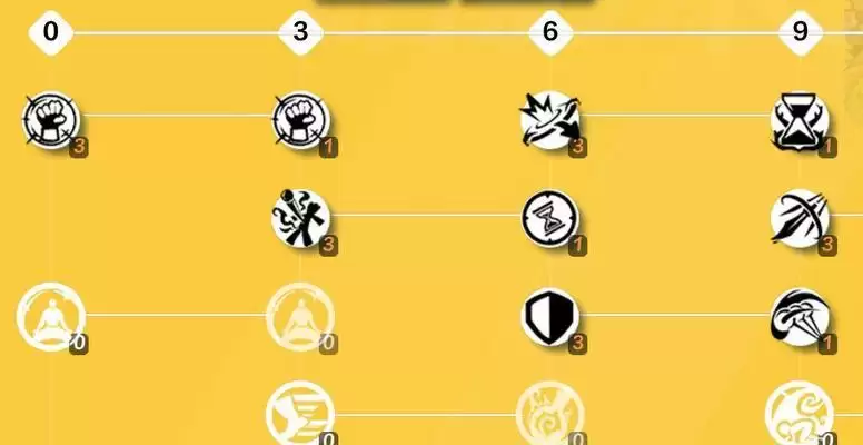 《火炬之光无限》技能介绍（解锁技能树:打造属于自己的战斗方式）