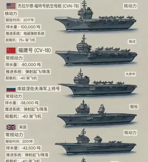 《巅峰战舰》之航母的学问——航母技术的要点与必备知识（掌握航母技术:玩转巅峰战舰！）