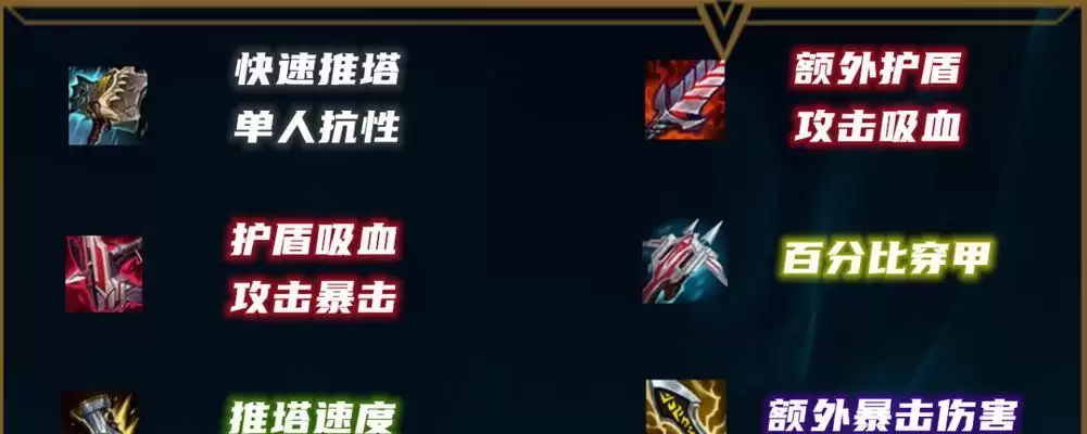 LOL S12男枪出装顺序最新2023：全方位战斗力提升 打造最强男枪 终结敌人的无尽噩梦