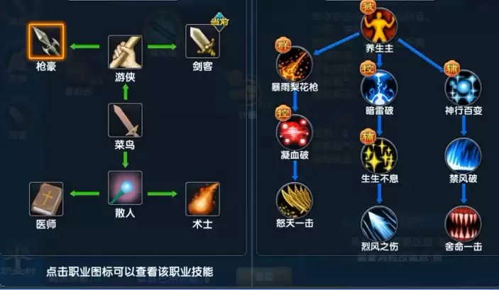 武林外传十年之约枪豪加点攻略 武林外传枪豪职业最强加点思路与技能搭配